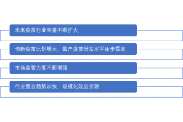 全球及中國疫苗行業(yè)發(fā)展現(xiàn)狀及市場(chǎng)規(guī)模分析（附報(bào)告目錄）