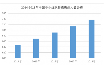 貝伐珠單抗（抗癌藥）市場(chǎng)規(guī)模及發(fā)展影響因素分析（附報(bào)告目錄）