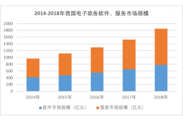 數(shù)字內(nèi)容管理行業(yè)新技術(shù)發(fā)展趨勢（附報告目錄）