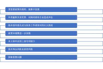 分子診斷行業(yè)存在的問題及挑戰(zhàn)（附報告目錄）