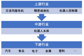 智能裝備制造業(yè)技術(shù)水平及行業(yè)特征（附報(bào)告目錄）