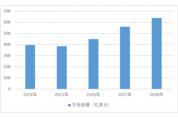 半導(dǎo)體專用設(shè)備行業(yè)市場規(guī)模分析