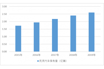 半導體專用設(shè)備行業(yè)市場規(guī)模分析