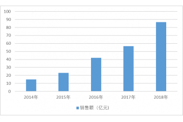 智能掃地機器人行業(yè)競爭格局分析