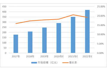 特種氣體行業(yè)國(guó)產(chǎn)化需求迫切（附報(bào)告目錄）