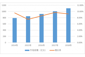 工業(yè)氣體行業(yè)競(jìng)爭(zhēng)格局分析（附報(bào)告目錄）