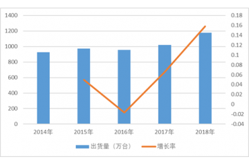 云計(jì)算設(shè)備核心固件領(lǐng)域市場(chǎng)空間巨大（附報(bào)告目錄）