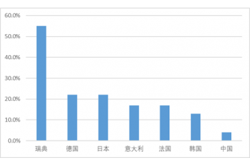 特鋼行業(yè)面臨較大發(fā)展空間