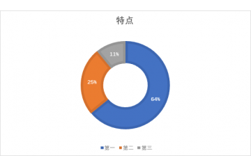 紡粘無(wú)紡布市場(chǎng)特點(diǎn)及發(fā)展格局（附報(bào)告目錄）