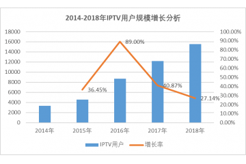 智能視頻軟件行業(yè)發(fā)展壁壘分析（附報(bào)告目錄）