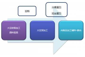 素肉行業(yè)競爭情況及四大發(fā)展有利因素分析（附報告目錄）