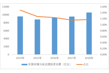 工業(yè)廢水處理行業(yè)的市場容量（附報(bào)告目錄）