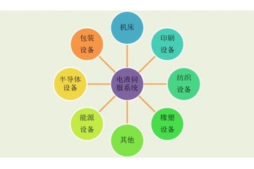 電液伺服系統(tǒng)行業(yè)發(fā)展現(xiàn)狀及風(fēng)險(xiǎn)性分析（附報(bào)告目錄）