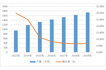 含乳飲料行業(yè)發(fā)展趨勢及市場化程度分析（附報告目錄）