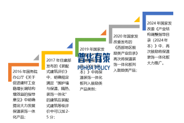 建筑保溫與裝飾材料發(fā)展歷程及發(fā)展趨勢(shì)主要玩家