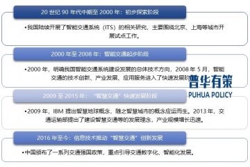 智慧交通行業(yè)將持續(xù)發(fā)揮“新基建”的重要支撐作用