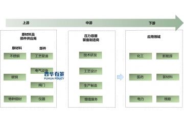 “十五五”時(shí)期壓力容器向高效節(jié)能化、清潔化、智能化方向發(fā)展