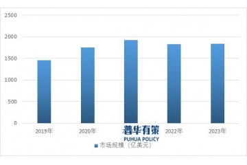 解讀電子游戲行業(yè)：發(fā)展、競(jìng)爭(zhēng)與壁壘