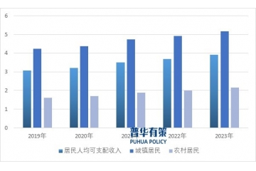 未來我國焙烤食品行業(yè)市場規(guī)模仍將處于持續(xù)擴大態(tài)勢