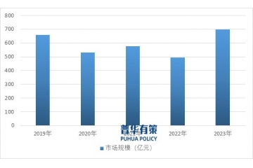 解讀專業(yè)視聽顯示控制行業(yè)：發(fā)展趨勢、產(chǎn)業(yè)鏈與競爭格局