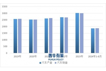 新能源汽車行業(yè)的高速增長，為汽車零部件產(chǎn)業(yè)的增長帶來新動力