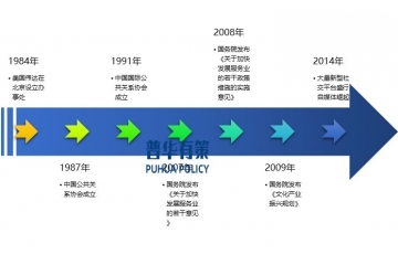 公共關(guān)系行業(yè)發(fā)展歷程及發(fā)展趨勢(shì)、主要玩家