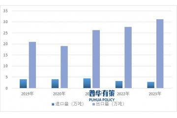 2024-2030年橡膠軟管行業(yè)市場(chǎng)調(diào)研及發(fā)展趨勢(shì)預(yù)測(cè)報(bào)告