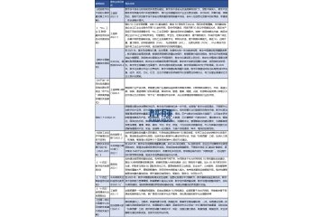 政企專網(wǎng)通信網(wǎng)絡(luò)行業(yè)驅(qū)動因素及前景