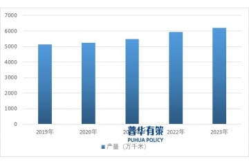 電線電纜材料行業(yè)發(fā)展趨勢與競爭格局