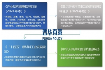 了解工業(yè)用玻纖布行業(yè)主要機(jī)遇及主要壁壘構(gòu)成