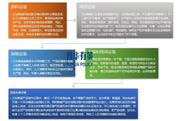 衛(wèi)生陶瓷機(jī)械裝備行業(yè)產(chǎn)業(yè)鏈分析及七大發(fā)展趨勢(shì)