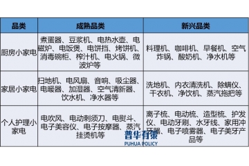 家用電器零部件產(chǎn)品不斷升級(jí)以滿足家電需求