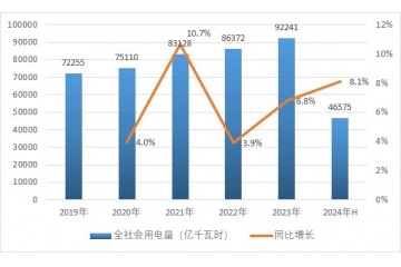 國內(nèi)新興及國外老牌電氣設備企業(yè)構筑輸配電及控制設備行業(yè)格局