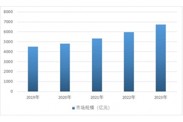 方便食品行業(yè)發(fā)展現(xiàn)狀及未來趨勢分析