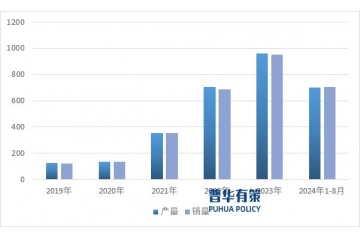 新能源汽車高壓電氣系統(tǒng)零部件受益于新能源汽車市場需求大幅提升