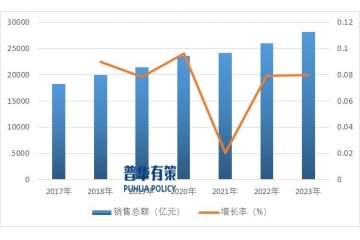 政策與技術推動醫(yī)藥流通行業(yè)集中提升、渠道下沉及供應鏈數(shù)字化