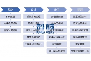 BIM軟件行業(yè)下游細分領域應用及行業(yè)代表企業(yè)分析