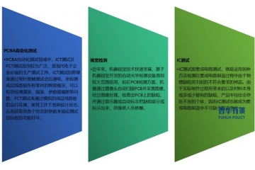 自動化測試設備下游領域的快速發(fā)展帶動自動化測試設備的需求