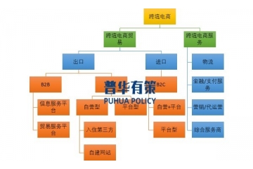 運(yùn)營(yíng)渠道逐漸多元化，品牌獨(dú)立站為跨境電商創(chuàng)造新增長(zhǎng)空間