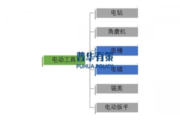 建筑道路類電動工具之電動錘鎬行業(yè)競爭格局