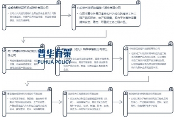 橋梁隧道工程配套產(chǎn)品行業(yè)競爭格局及四大主要發(fā)展趨勢