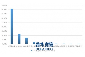 CRO行業(yè)發(fā)展歷程、競爭格局、主要玩家及六大發(fā)展趨勢(shì)