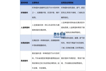 汽車內(nèi)飾面料行業(yè)發(fā)展概況及趨勢、競爭格局主要玩家