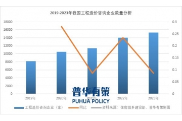 數(shù)字化技術(shù)在工程咨詢行業(yè)將得到廣泛應(yīng)用不斷融合