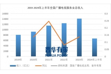 媒體融合進一步深化發(fā)展成為媒體數(shù)字化未來發(fā)展趨勢之一