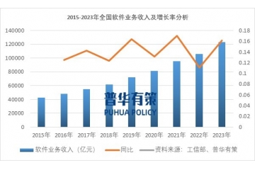 軟件和信息技術(shù)服務(wù)業(yè)發(fā)展概況及發(fā)展趨勢