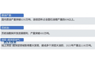 石油壓裂支撐劑行業(yè)發(fā)展現(xiàn)狀、市場需求、發(fā)展前景及競爭格局分析