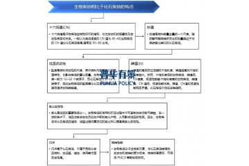 生物柴油應(yīng)用范圍擴(kuò)大，產(chǎn)需兩端同步增加推動(dòng)市場(chǎng)規(guī)模持續(xù)增長(zhǎng)