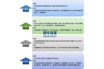 “碳達(dá)峰、碳中和”的提出將推動PUR熱熔膠逐漸得到更多重視