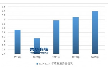 “十五五”時期化工行業(yè)投資新機遇及細分市場發(fā)展趨勢及前景預(yù)測